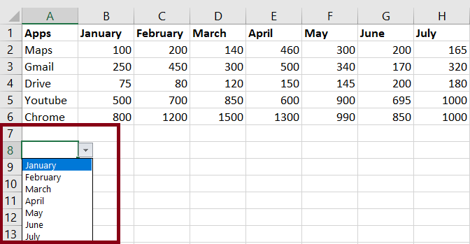 How to Create a Dynamic Chart with Drop down List in Excel? | GeeksforGeeks