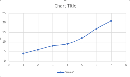 How to Create an X-Y Scatter Plot in Excel? | GeeksforGeeks