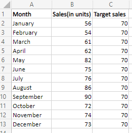 How to Create a Goal Line on a Chart in Excel? | GeeksforGeeks