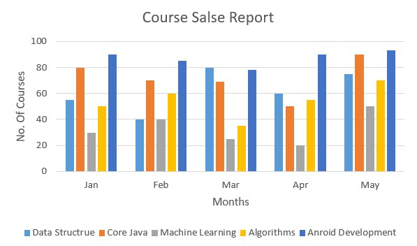How to Create Charts in Excel - GeeksforGeeks