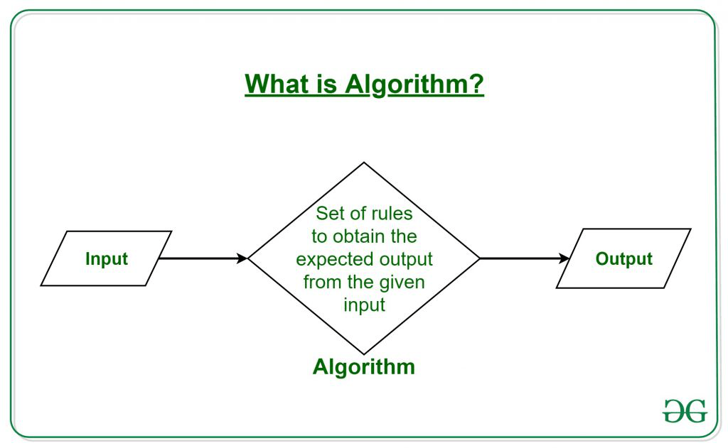 The Ultimate Beginner’s Guide For DSA | GeeksforGeeks