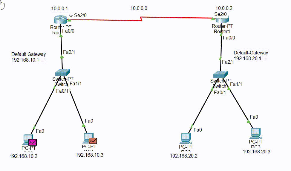 Implementation of RIP Routing in Cisco For Connecting Two Routers