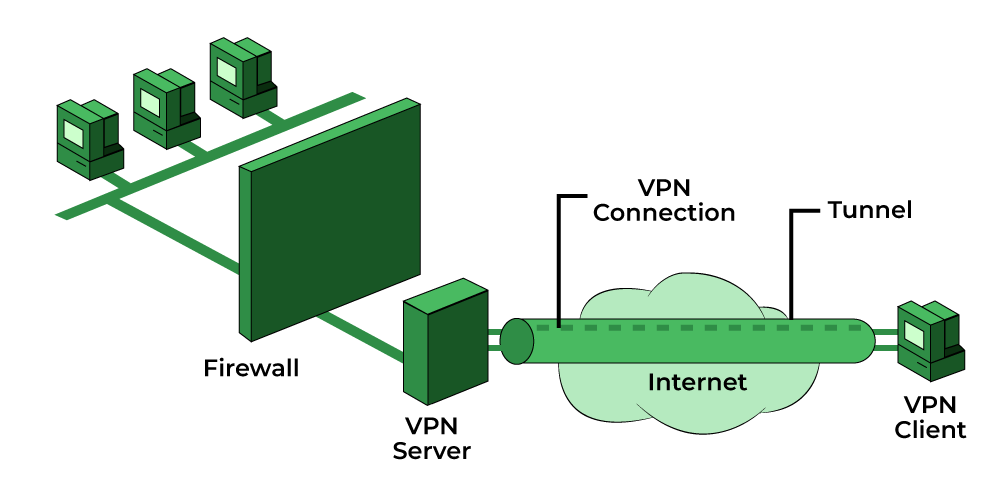 Relationship Between VPN and Firewall