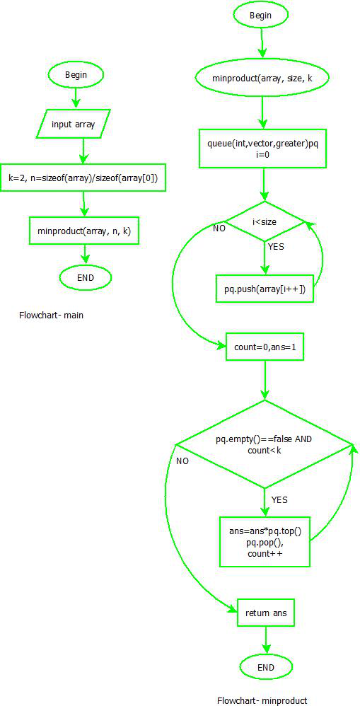 20+ django data flow diagram - CristianaCal