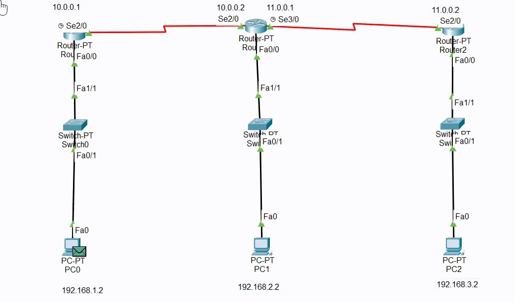 How to Configure Default Routing on Cisco Routers?