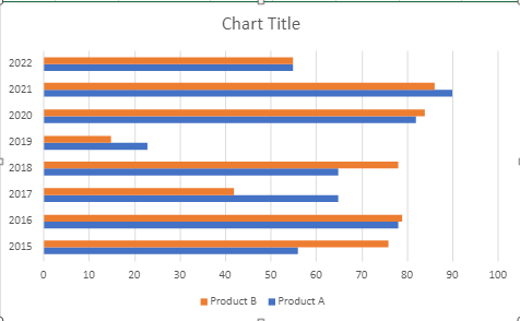 How to make Overlapping Bar Chart in Excel? - GeeksforGeeks