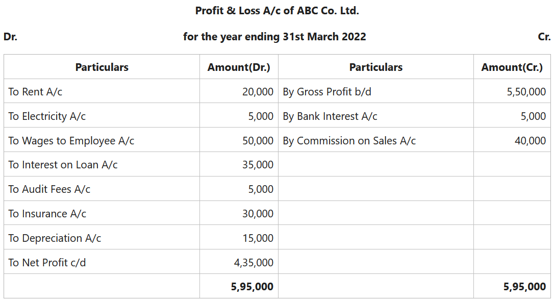 Trading and Profit and Loss Account Opening Journal Entries