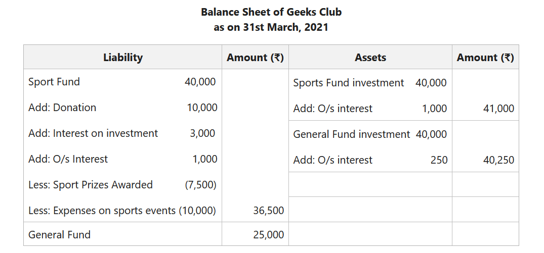 Fund based Accounting
