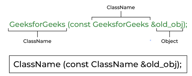Copy Constructor In C++ - Geeksforgeeks