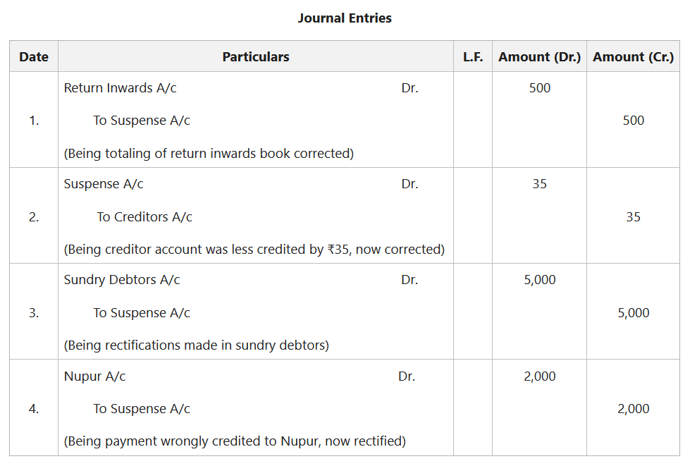 What is a Suspense Account?