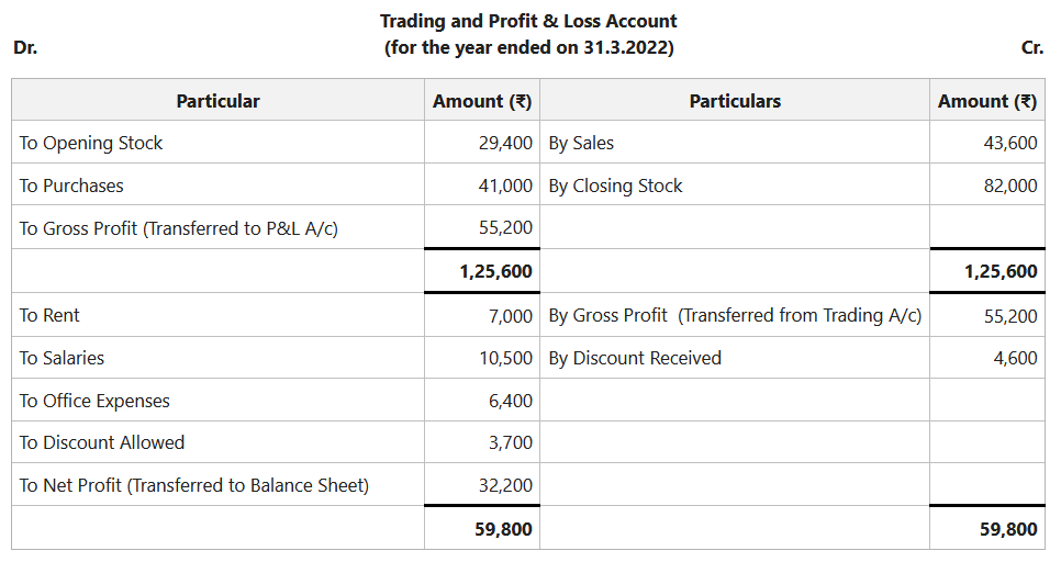 How to prepare a Balance Sheet?