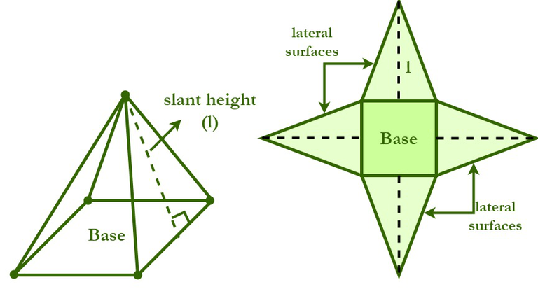 Surface Area of a Square Pyramid | GeeksforGeeks