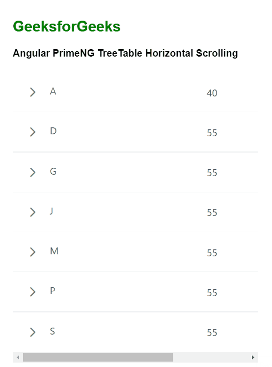 Angular PrimeNG TreeTable Horizontal Scrolling