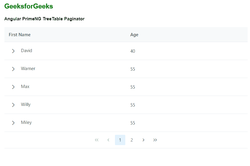 Angular PrimeNG Paginator Rows Per Page