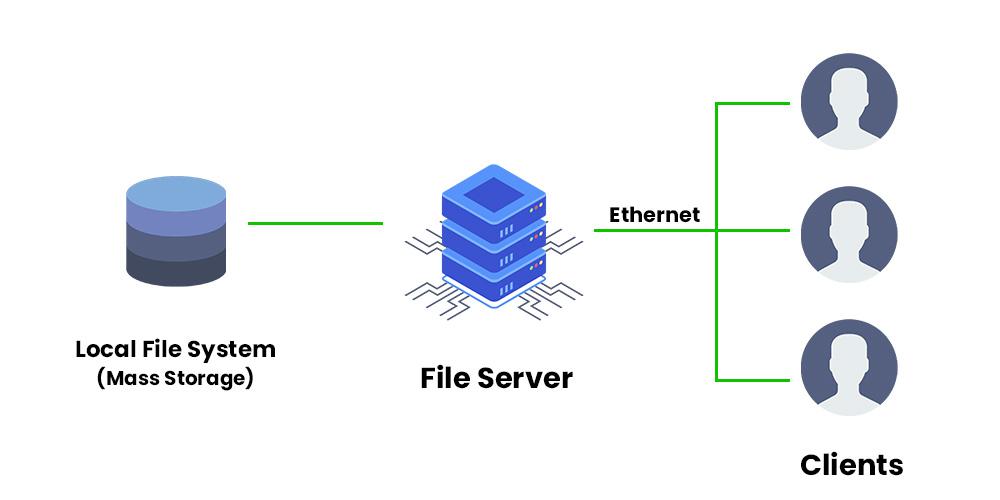 What is File server?