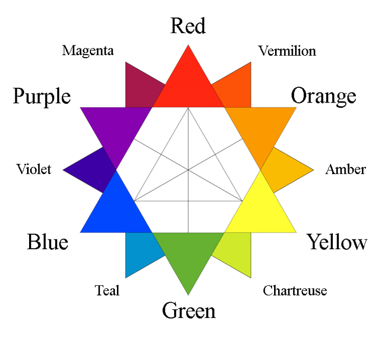What Color Does Blue And Green Make When Mixed?