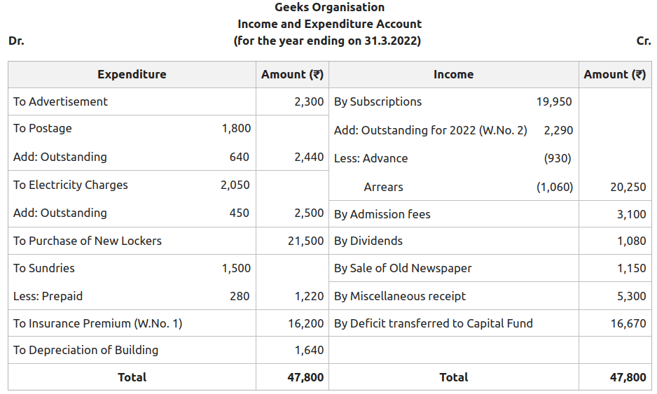 & Expenditure Account Accounting Treatment
