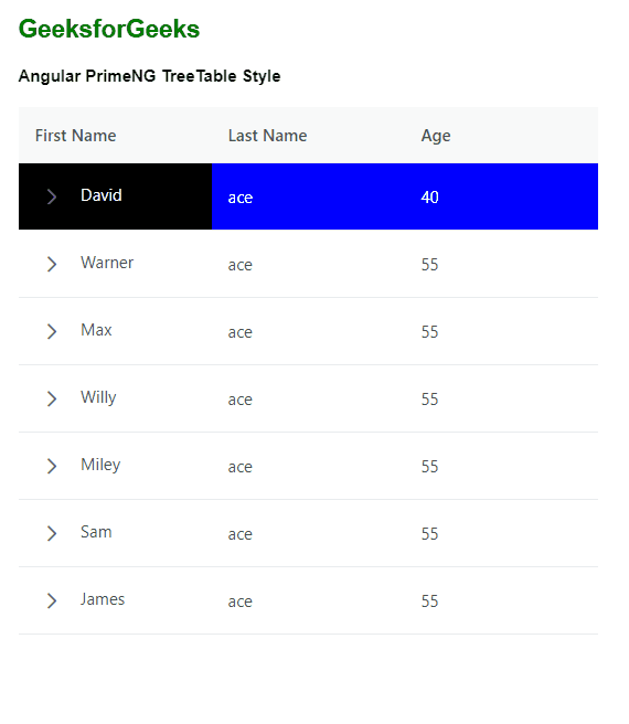Angular PrimeNG TreeTable Style