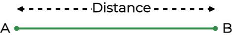 Distance and Displacement - GeeksforGeeks