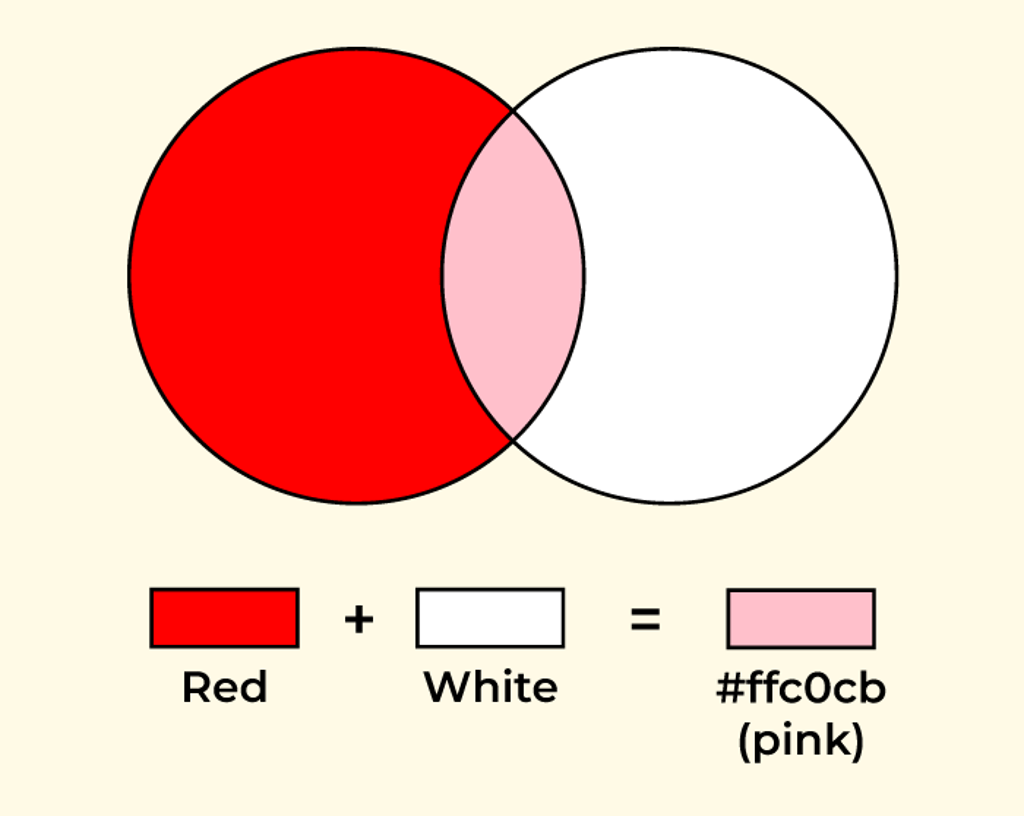 What Color Does Red And White Make When Mixed?