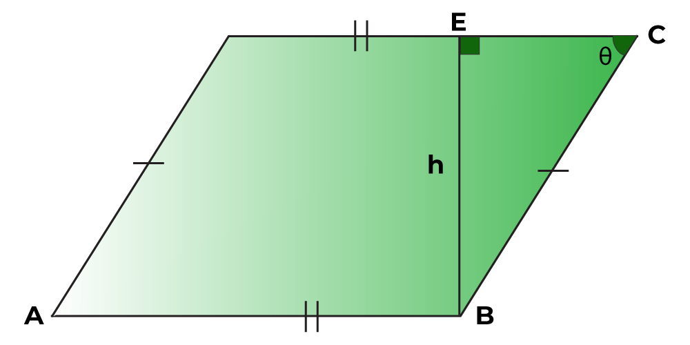 Perimeter of a Parallelogram | GeeksforGeeks