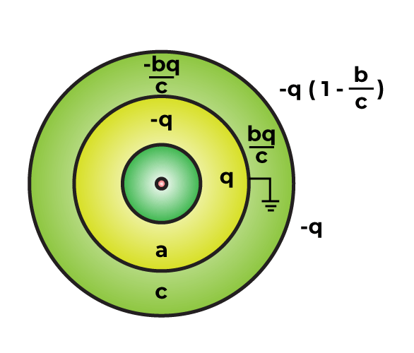 Gauss Law Introduction, Derivation, Applications on Gauss Theorem