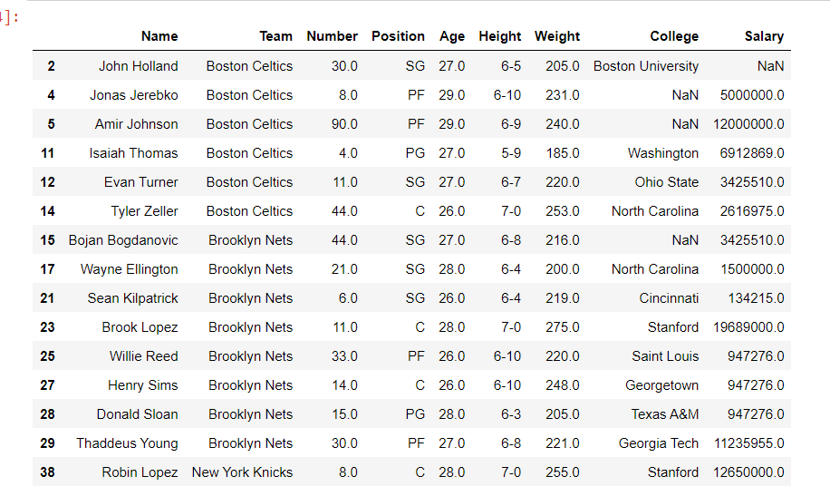Drop rows from the dataframe based on certain condition applied on a