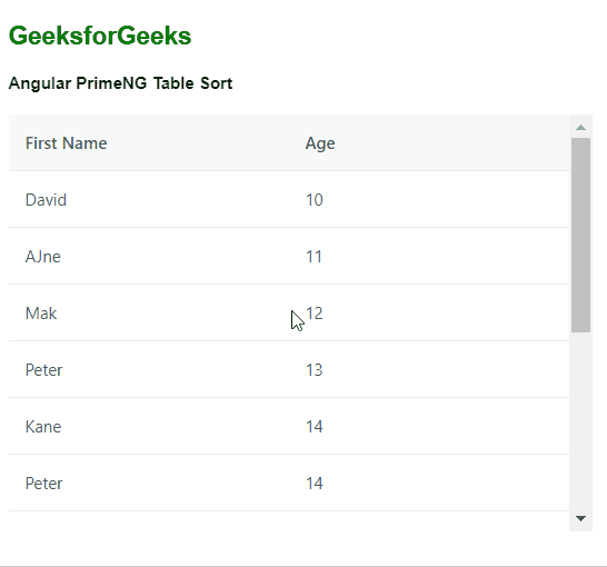 Angular PrimeNG Table Sort