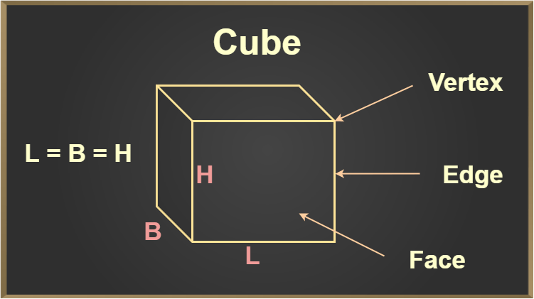 Vertices Of A Cube