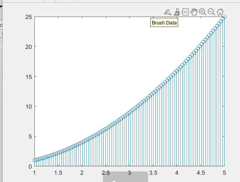 Linearly Spaced Vector in MATLAB
