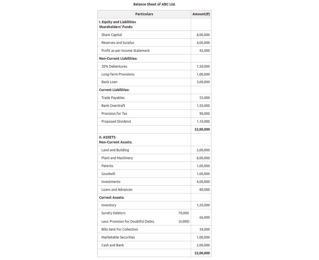 DebtEquity Ratio Meaning, Formula, Significance and Examples