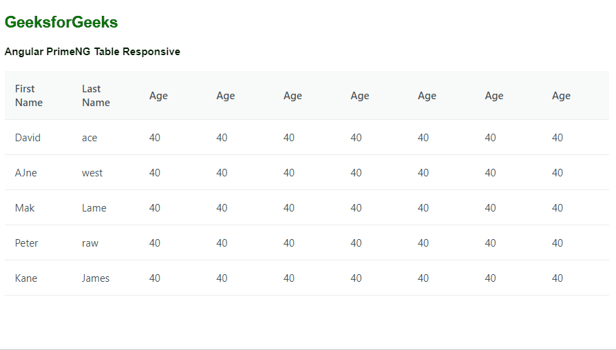 Angular PrimeNG Table Responsive