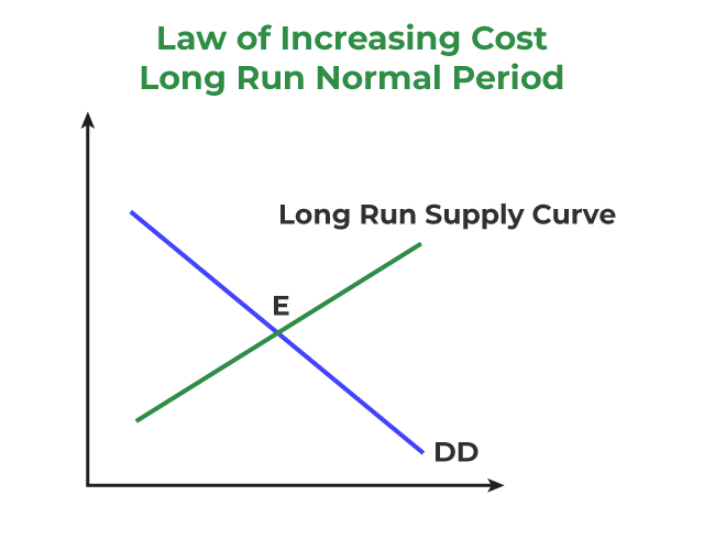 Marshallian Approach to Price Determination