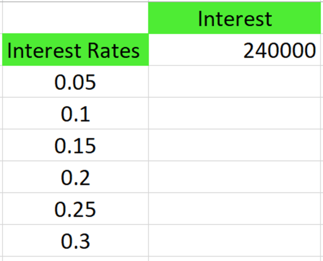 Data Table In Excel One Variable and Two Variable (In Easy Steps