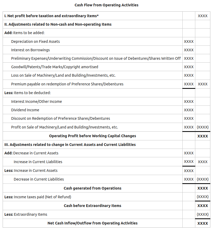 Cash Flow from Operating Activities