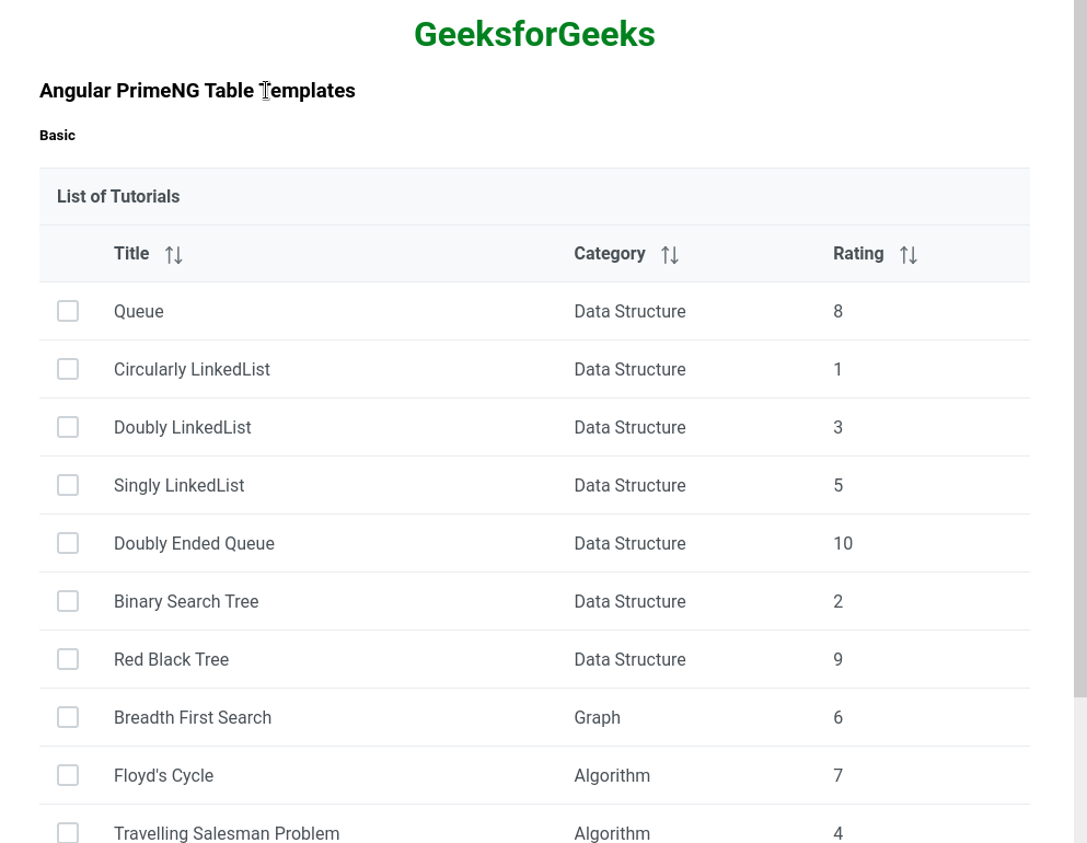 Angular PrimeNG Table Templates