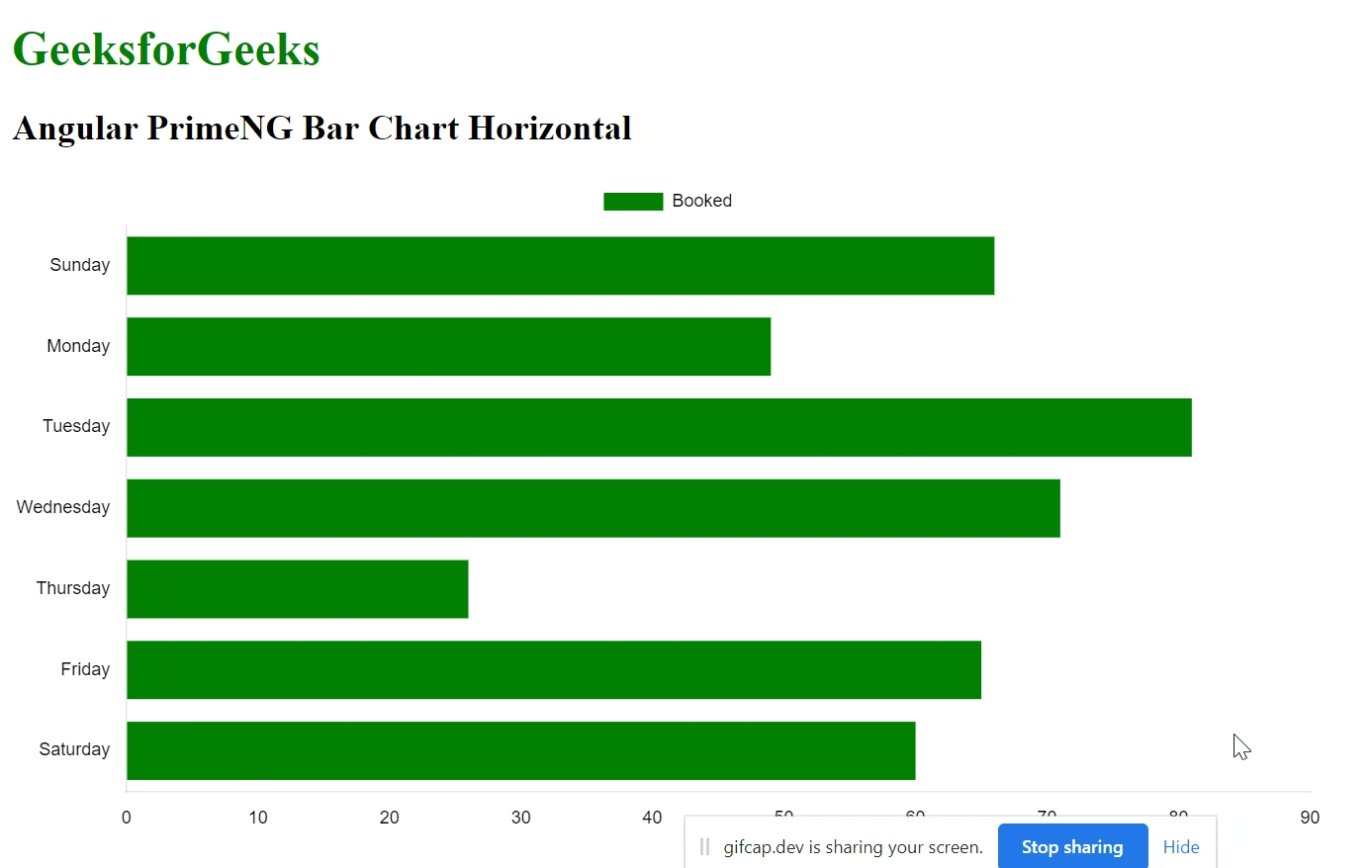 Angular PrimeNG BarChart Horizontal