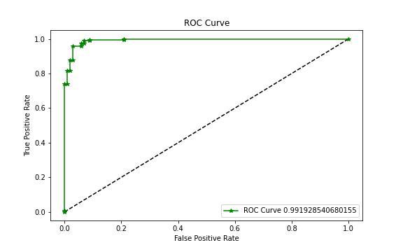 Receiver Operating Characteristic (ROC) with Cross Validation in Scikit Learn - GeeksforGeeks