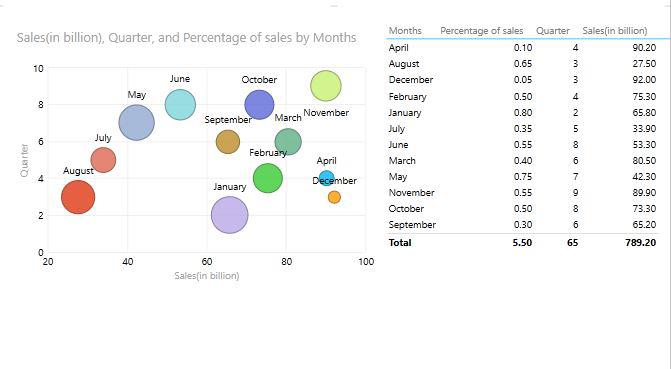 Scatter and Bubble Chart Visualization in Excel | GeeksforGeeks