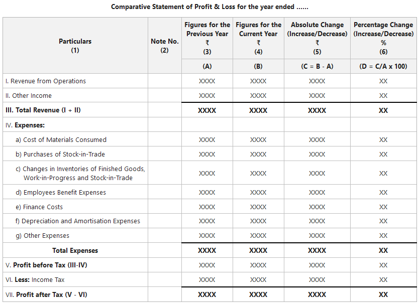 Comparative Statement Objectives, Advantages and Preparation