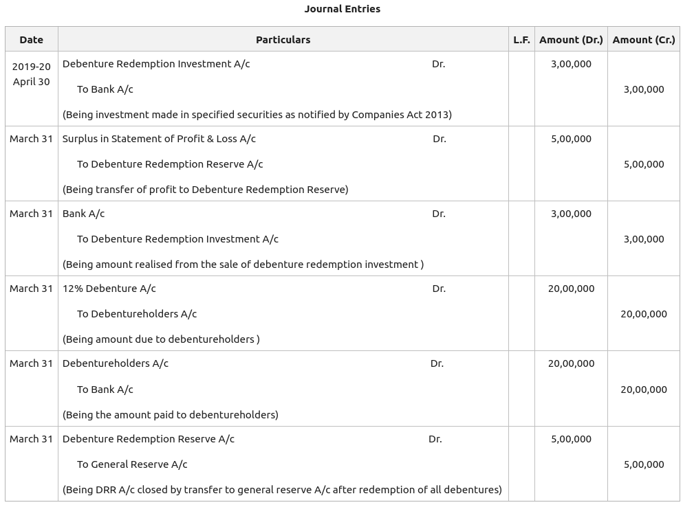 Redemption of Debentures in case of LumpSum