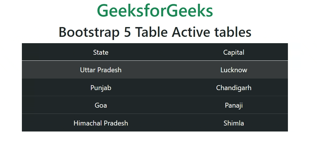 Bootstrap 5 Table Active Tables