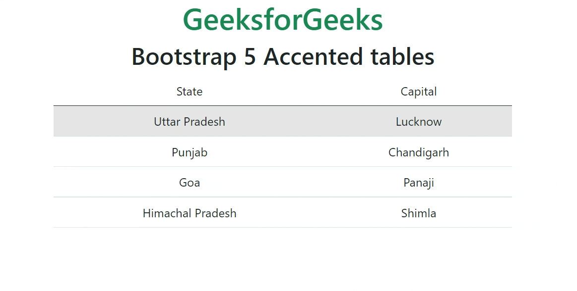 Table Bootstrap 5 Border at Lesley Thorn blog