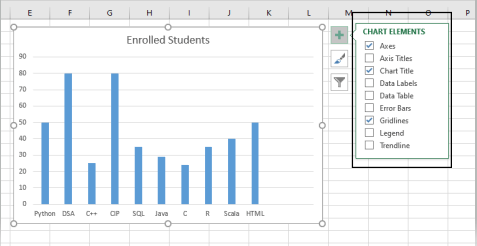 How to Update, Change and Manage the Data in a Chart in Excel