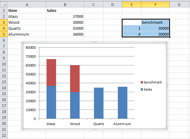 How to Add a Horizontal Line in a Chart in Excel? - GeeksforGeeks