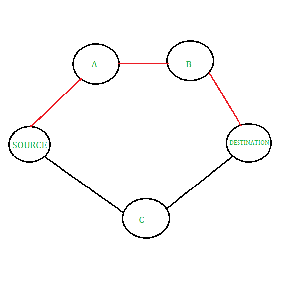 Difference between EIGRP and OSPF