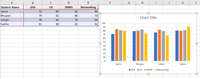 How to Auto Update a Chart After Entering New Data in Excel