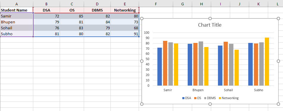 How to Auto Update a Chart After Entering New Data in Excel | GeeksforGeeks