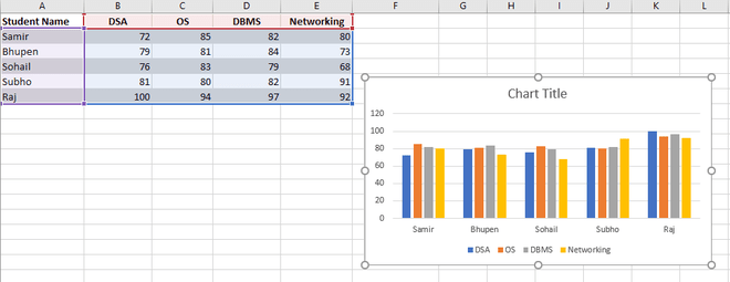 How to Auto Update a Chart After Entering New Data in Excel