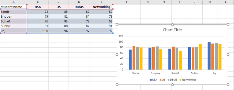 How to Auto Update a Chart After Entering New Data in Excel